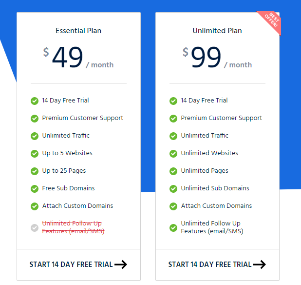 pricing and plans for PhoneSites