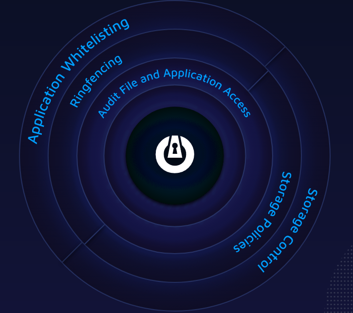 threatlocker advantages