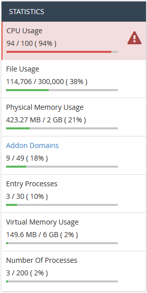 physical memory usage in cPanel
