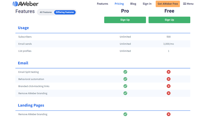 AWeber’s Pricing and Features