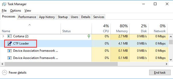 CTF Loader backgrounf process