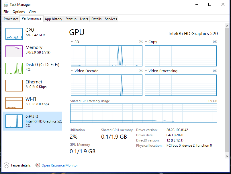no desktop windows manager high GPU usage, under normal conditins.