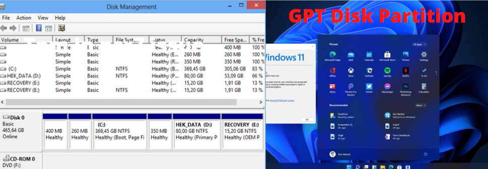 Partition Sequence "GPT"