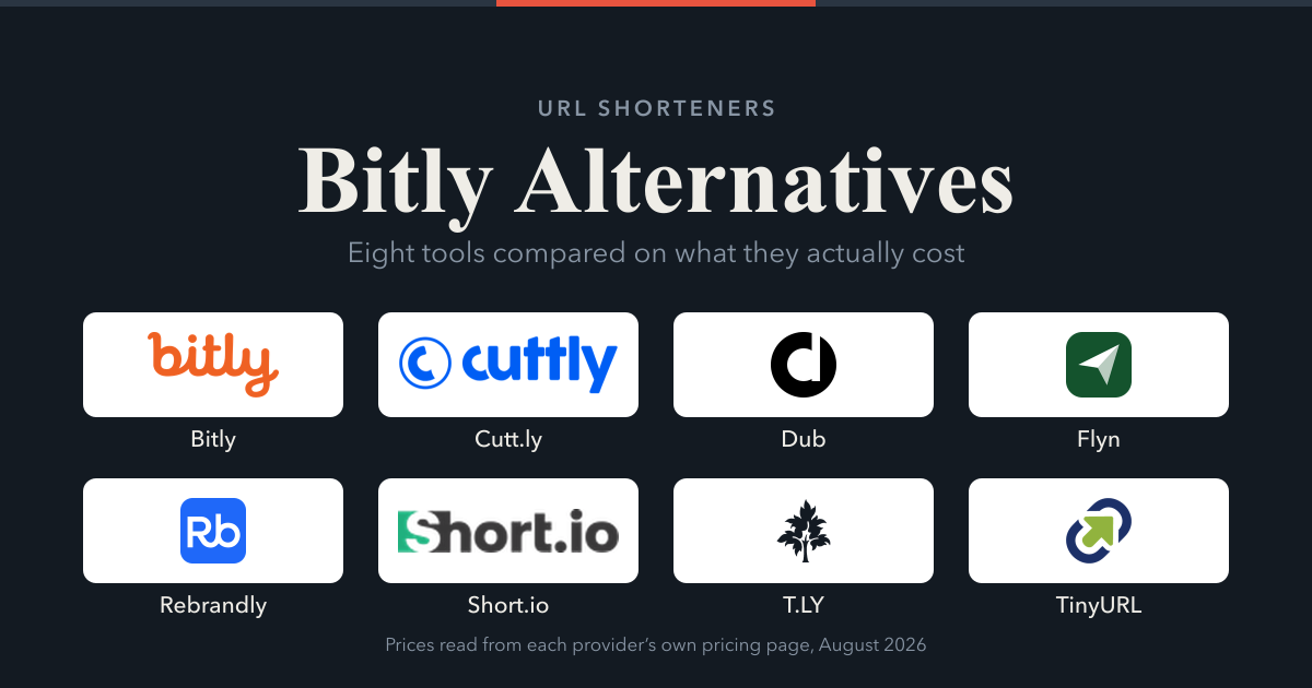 bitly alternatives